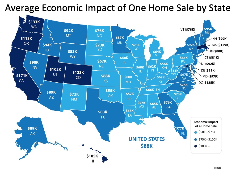 Why the Housing Market Is a Powerful Economic Driver | Simplifying The Market