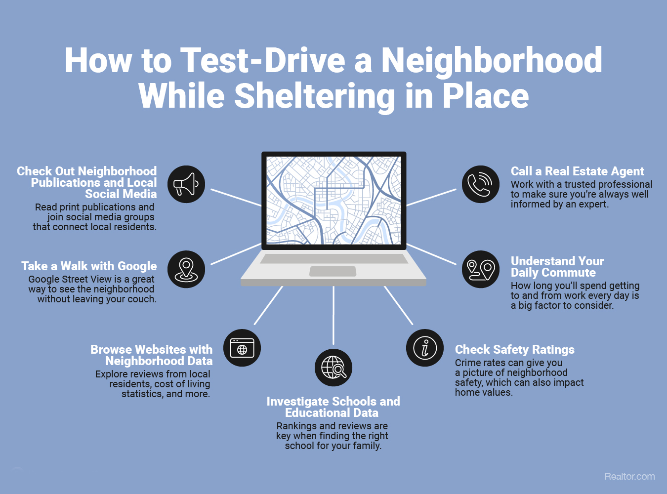 How to Test-Drive a Neighborhood While Sheltering in Place [INFOGRAPHIC] | Simplifying The Market