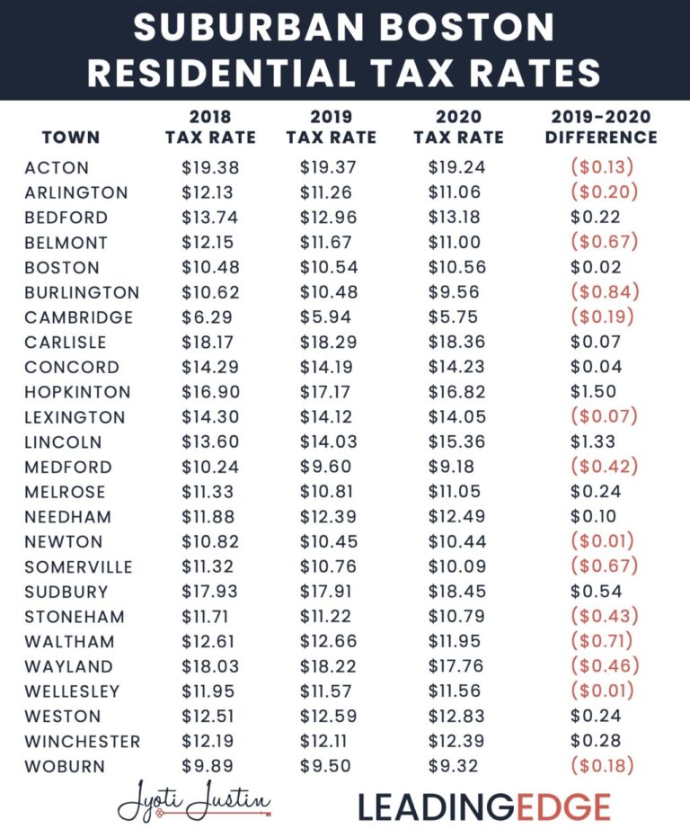 Tax Rates Jyoti Justin