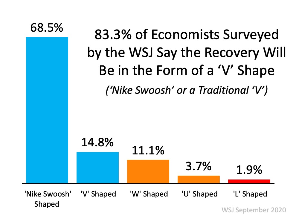 Is the Economic Recovery Beating All Projections? | Simplifying The Market