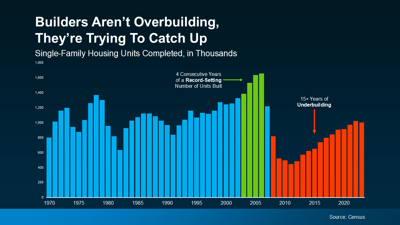 a graph of a number of years