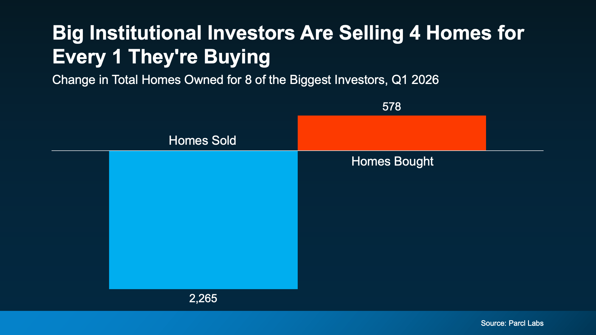 a graph of a home selling