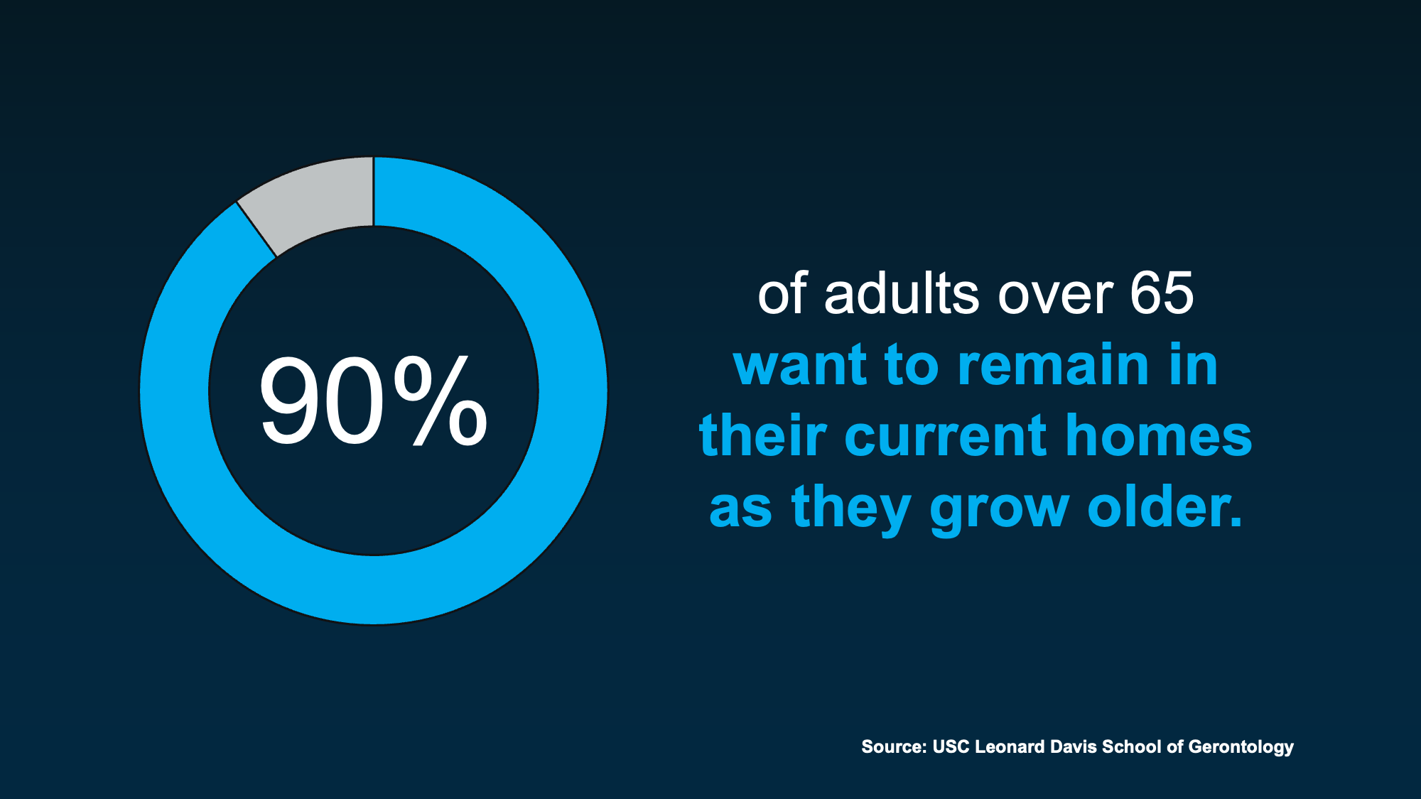 a blue circle with white text