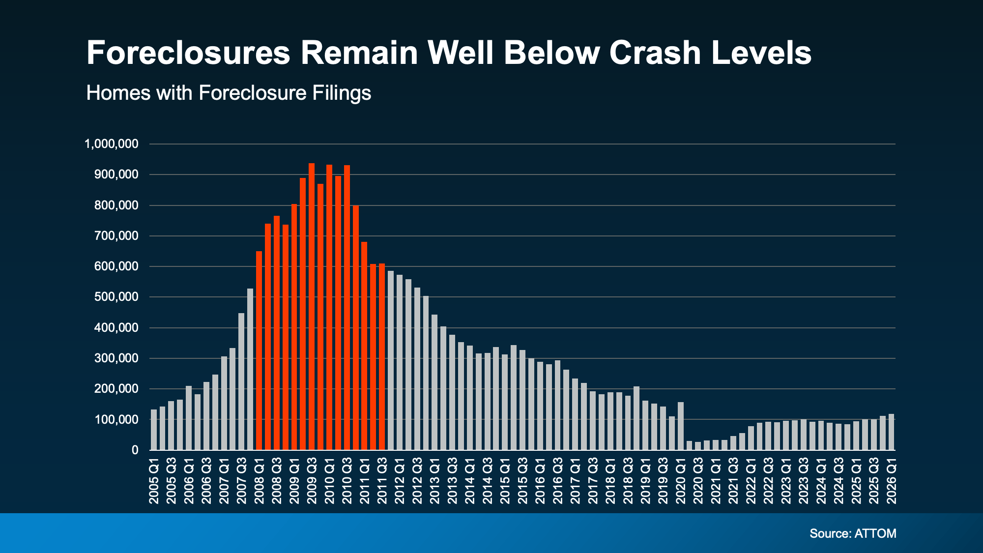a graph of a crash level