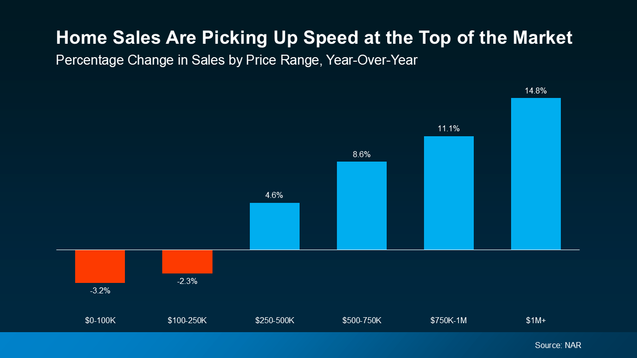 a graph of sales