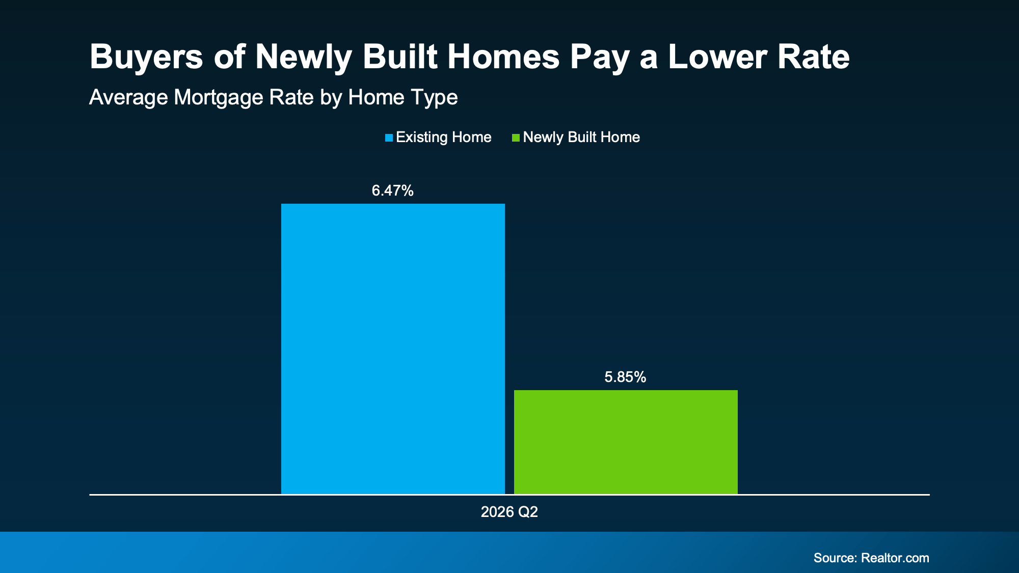 a graph of a graph showing a number of houses